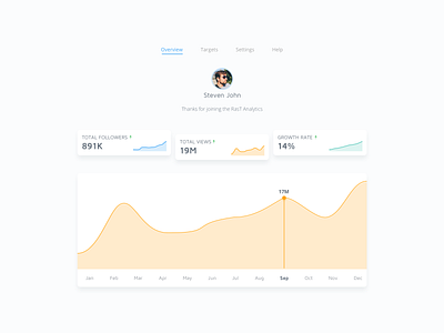 Followers Dashboard analytics analytics chart design followers illustration typography ui