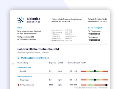 Biologica Diagnostics Blood Test bar chart blood test chart data data visualization health app health care laboratory medicine report report design