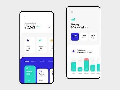 Spendings Tracker for banking app app bank app bank card banking banking app bar chart business design filter finance app fintech interface mobile pay payment product design spendings statistics ux design