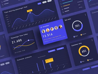 Dark dashboard dark dashboard design ui ux xd