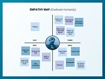 Empathy Map Template Freebie - for Sketch designthinking empathy map gameofthrones nng sketch ux