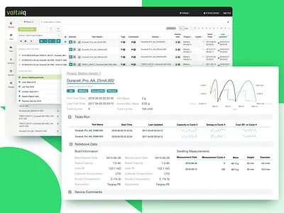 Data Sheet batteries data analysis data set