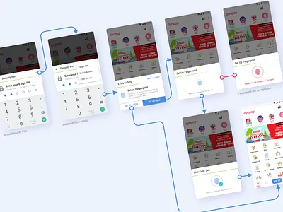 Login Flow with Biometrics app biometrics fingerprint flow login pin registration security signup ui userflow ux