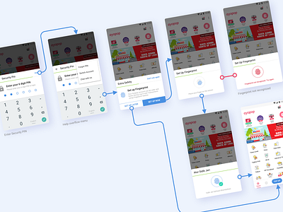 Login Flow with Biometrics app biometrics fingerprint flow login pin registration security signup ui userflow ux