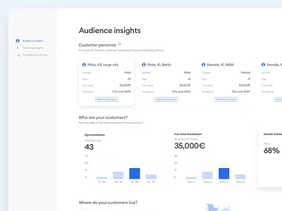 Audience insights analytics app chart charts dashboard data data visualisation dataviz insight insights minimal overview simple ui ux visualisation