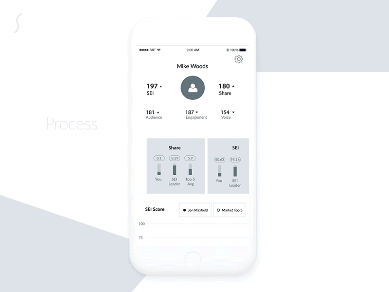 Design Process Time-lapse app app design design design process process simple time lapse wire frame wireframes