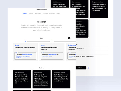 Design Process about face alan cooper goal directed design interaction design methods research steps ui web design ux process visual layout web layout