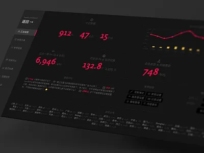 Anyway.Dashboard backend dashboard data infographics web