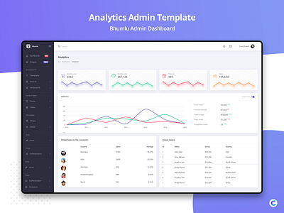 Analytics : Bhumlu Admin Template admin dashboard admin design analytic bootstrap 4 branding chart sass ui ux design