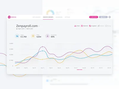 Reporting for RTB Media Dashboard v2.4 analytics chart dashboad data analysis graph ui ux
