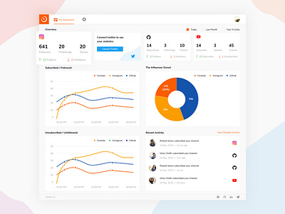 Tribe Dashboard charts design metrics ui ui ux ux web