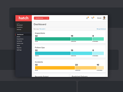 Dashboard dashboard