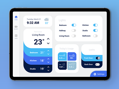 Home Monitoring Dashboard dailyui dailyui 021 dashboard design home app home monitoring dashboard monitoring monitoring dashboard smart home ui uidesign user interface