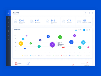 Cyber Phishing Dashboard - Advantive page cyber dashboard dashboard app dashboard design desktop application system ui design ux design