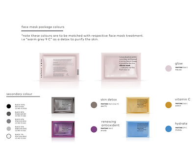 Package development - Archived branding design futurecommanddesignoffice hiroshima japan logo package design typography vector