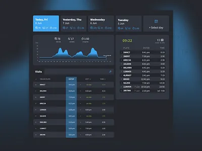 The Trucks Company Dashboard UI dashboard ui ui elements user interface design ux