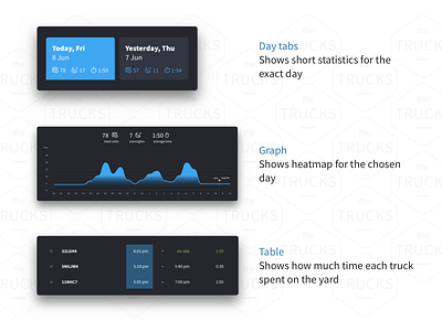 The Trucks Company Dashboard elements dashboard ui ui design user inteface ux ux design