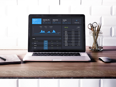 Dashboard for The Trucks Company dashboard design ui deisgn ux ui ux design