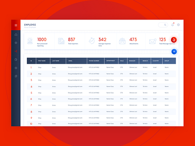 Dcoya Cyber Phishing Dashboard - Emergency cyber dashboard dashboard design product design system ui design ux design