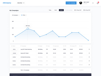 Ads Company - dashboard dashboad design desktop mobile ux website
