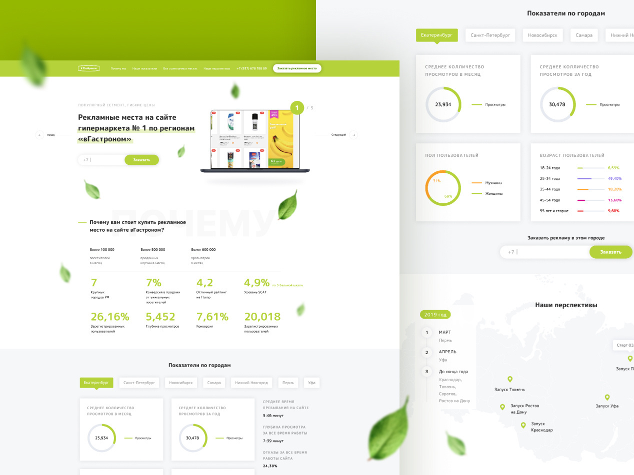 Example of Лендинг по продаже рекламы в интернет-магазине