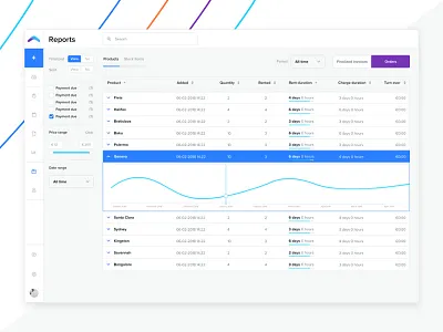 Reports UI account account settings calendar chart dashboard interface profile reports saas ui user user management ux