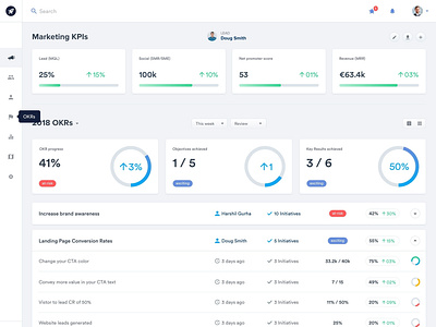 Marketing Dashboard kpi marketing okr progress