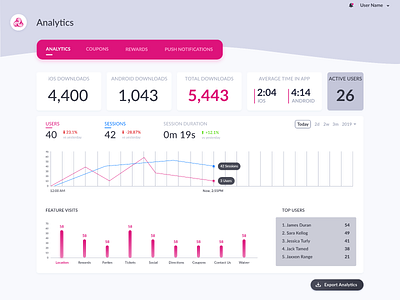 Dashboard - Main charts dashboard design product design studio ui ux