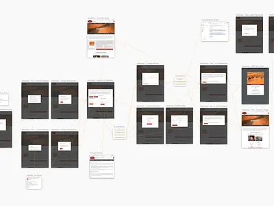 Sign-in & Registration UX Flow complex flow diagram flowchart sketch user flow ux