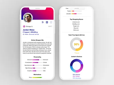 Online Shopper Personas, Mobile Mock mobile mock up sketch ui user center design user experience user experience ux ux vector