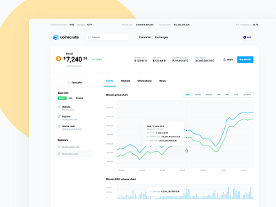 CoinsCrate.com - Coin Detail coin crypto cryptocurrency currency currency converter detail homepage tracker ui ux web