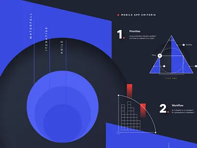 Development Methods app blue design illustration infogrpahic mobile