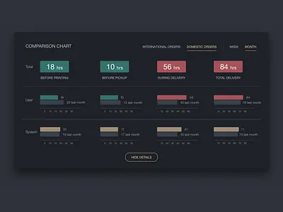Element of the Dashboard for the Shipping Company dashboard design ui user interface user interface design ux ux design