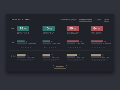 Element of the Dashboard for the Shipping Company dashboard design ui user interface user interface design ux ux design