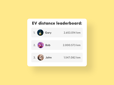 Leaderboard - DailyUI - 019 challenge daily dailyui dailyui 019 distance electric car electric vehicle ev experience interface leaderboard ui user