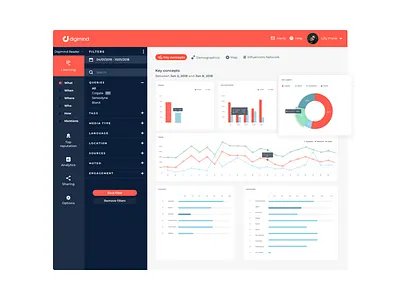 Analytics Dashboard analytics analytics dashboard cards ui desktop ui ux