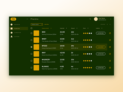 FOS Dashboard Wireframes dark theme dashboard design light theme marton kocsis material ui sonkas citrom user experience user interface wireframe