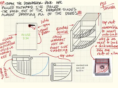 Connected dishwasher connected devices