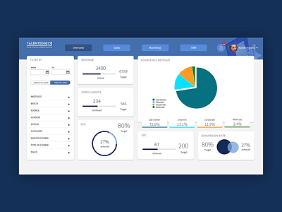 Business Dashboard UI/UX Design app flat illustration minimal typogaphy typography ui component ui design ui elements ui8 uiue ux ux design web website