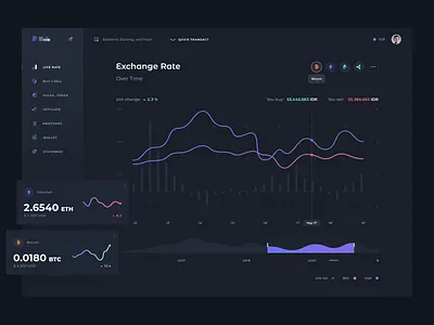 Dashboard Exchange application coin coins crypto crypto currency crypto dashboard crypto exchange dashboard dashboard ui design exchange interface page rates ui user user inteface wallet wallet app web