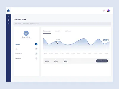 Charts dashboard for devices info analysis analysis chart charter charts dashboard devices graph ui