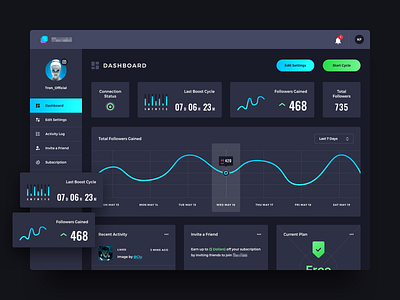 Instagram Growth Dashboard analytics app application dark dashboard design flat grid instagram interface neon stats ui user ux web