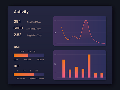 Daily UI 018 - Analytics Chart activity analytic analytics chart app calories chart counter dailyui dailyui018 dailyuichallange dark blue diagram download gradual change graph heath illustration ui ux vector