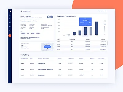 Dashboard app dashboard data analytics data collection design fintech startup ui ux
