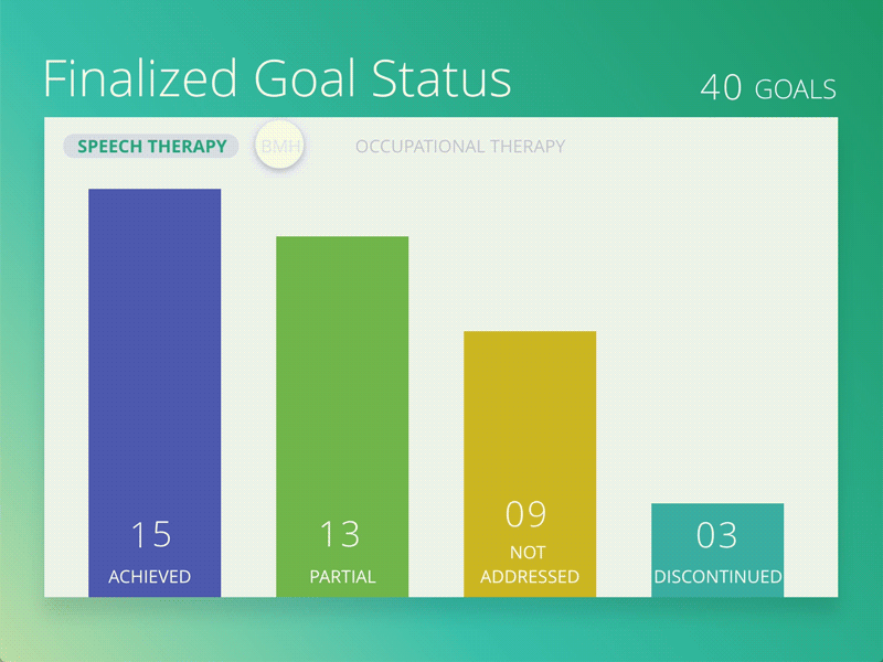 Playing with Graph Animations adobe xd bar graph data design graph graphing interaction design