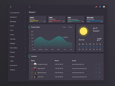 Dark Dashboard Panel Design admin panel analytics analytics dashboard chart crm dashboard dashboard template panel ui guide ui kit