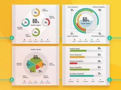 The concept of chart app chart design health heartrate illustration piechart ui ui ux design ui 100 uidesignpatterns uiux uiux design userinterface userinterfacedesign ux design webdesign