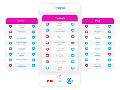 Comparador Político appdesign designsprint uitrend