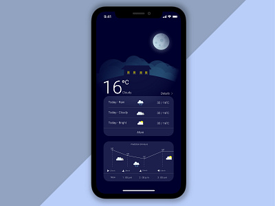 Weather Concept app design illustration illustrator lettering mobile mobile app mobile app design typography ui ui component uiux uiuxdesign uiuxdesigner ux ux designer weather weather app web website