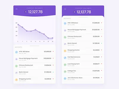Income & Expenses Tracking - UI analytics chart bank chart dailyui expense finance income line chart money tracking app ui ui challenge ux